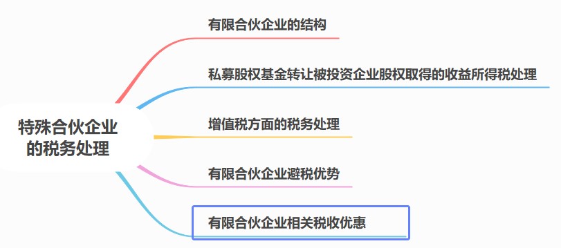 合伙人稅務(wù)處理要點(diǎn)，合伙企業(yè)必看！