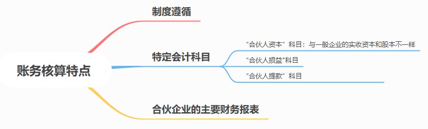 合伙人賬務核算要點，速看！