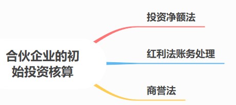 合伙人賬務核算要點，速看！