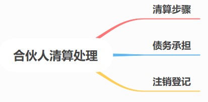 合伙人賬務核算要點，速看！