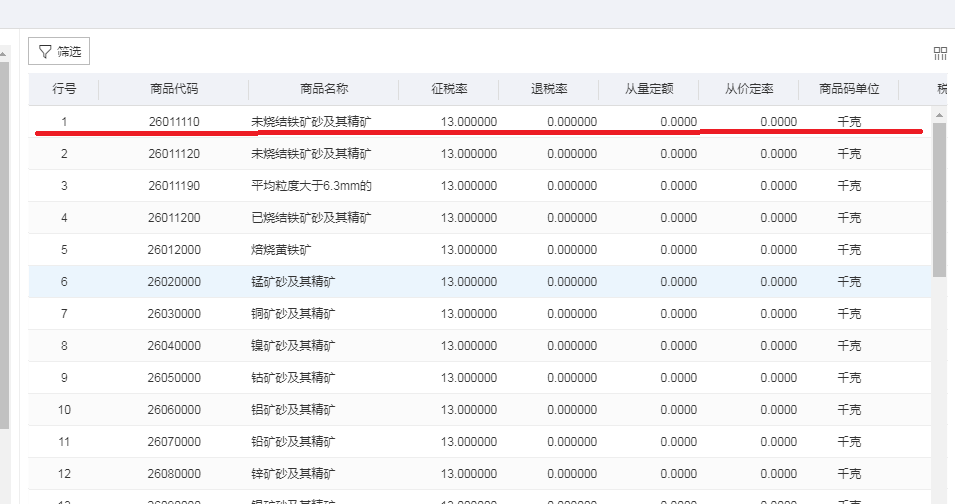怎么查出口商品退稅率？看了就會