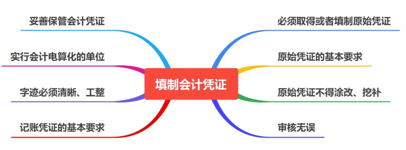 填制會計憑證你必須知道的內容，快來學習！