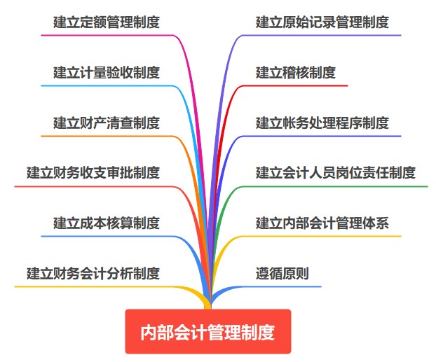 會計入門！內部會計管理制度