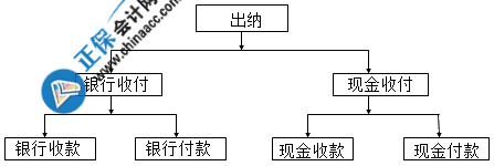 出納的工作內容是什么？不了解的快來看看