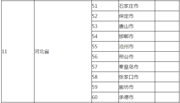 河北稅務師考試考點