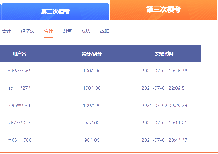 《審計》注會萬人?？既２糠殖煽冋故? suffix=