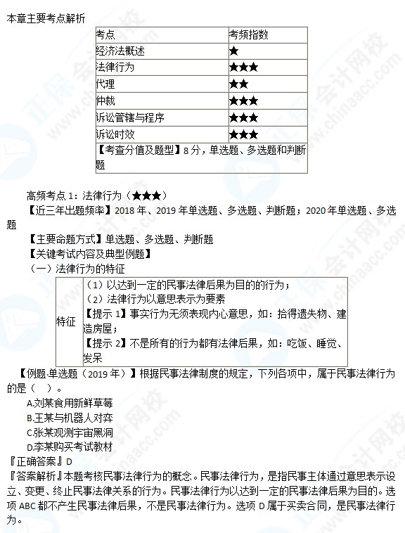 武勁松老師【高頻考點】課程免費試聽~一起來看看吧！