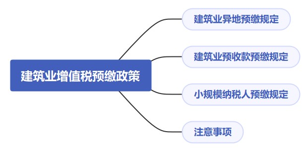 建筑業(yè)增值稅預繳政策解析，快來收藏！