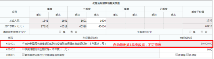 企業所得稅預繳申報表填報規則有這些修改！