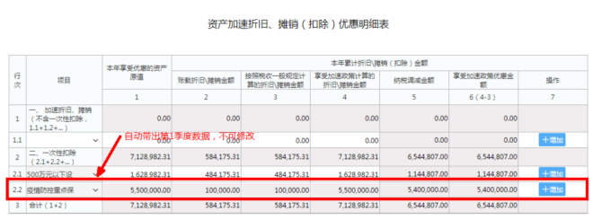 企業所得稅預繳申報表填報規則有這些修改！