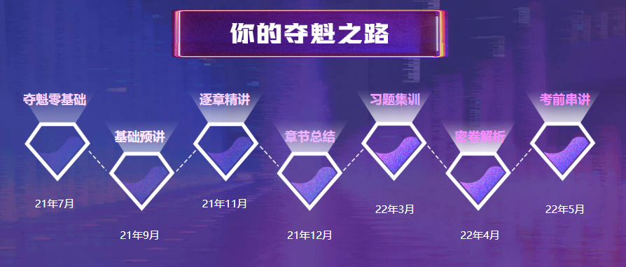 考不過協議退費！初級C位奪魁班一考期正式上線！
