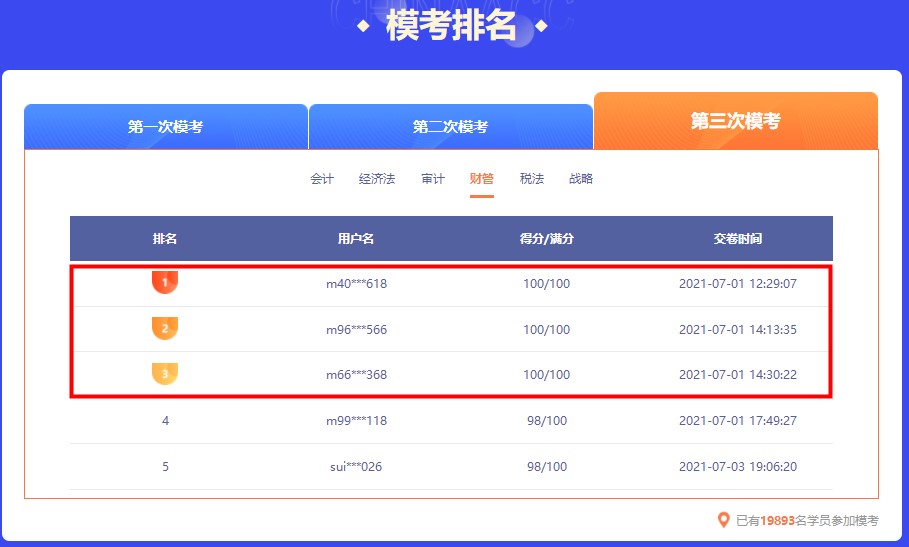 截止今日 注會萬人模考大賽第三輪各科前三名都多少分？
