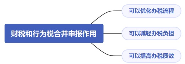 財產和行為稅合并申報，你該知道這些！