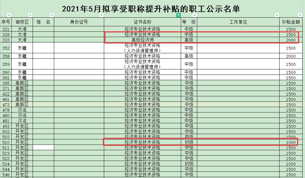 天津經濟師職業技能補貼