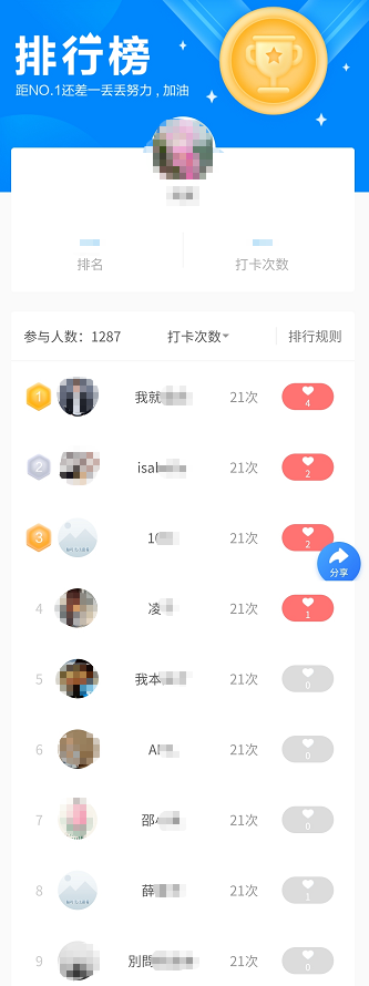 經濟師打卡排行榜