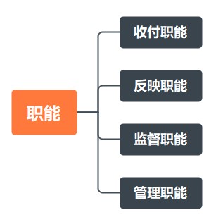 出納工作基礎(chǔ)知識(shí)！助您快速上崗！