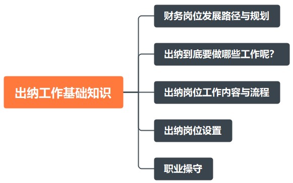 出納工作基礎(chǔ)知識(shí)！助您快速上崗！