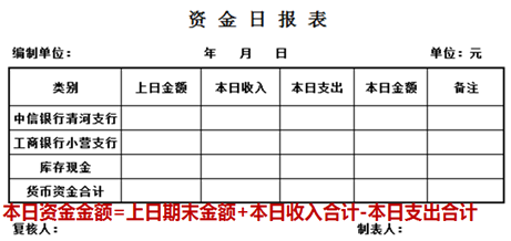 資金報表的編制及出納工作交接，干貨！