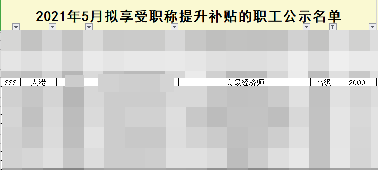 天津濱海新區高級經濟師證書可以申請技能補貼2000元！