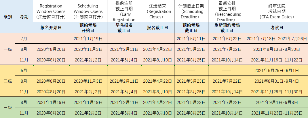 2021下半年考試日歷！CFA不配擁有姓名？