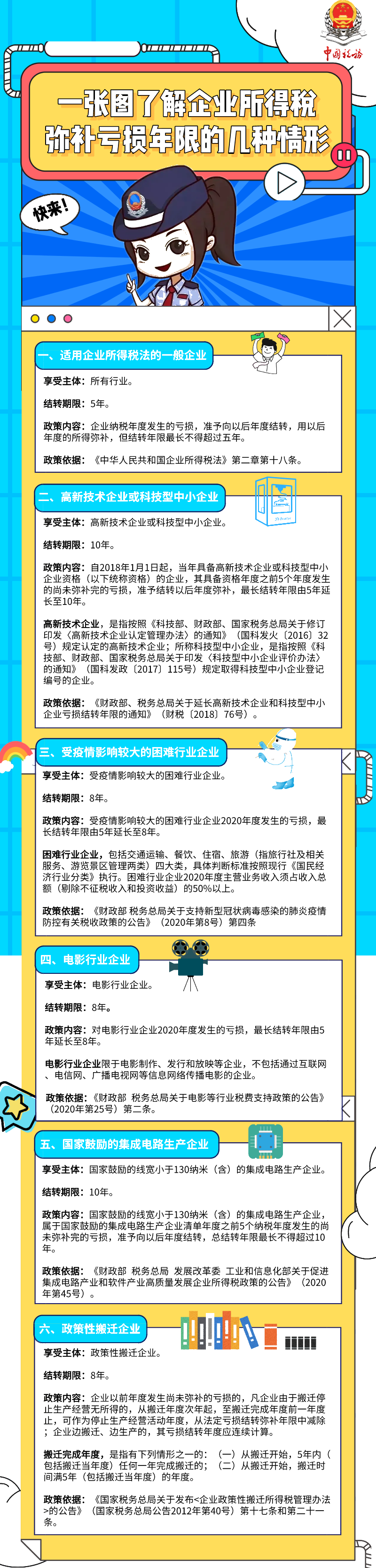 速看！一圖了解企業所得稅彌補虧損年限的幾種情形