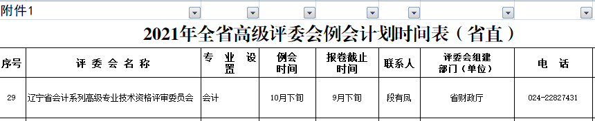 遼寧關于印發2021年全省職稱工作安排意見的通知