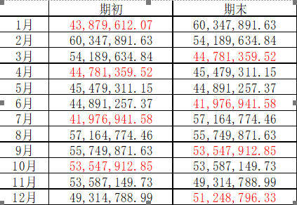 資產總額 你算對了嗎？