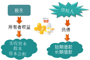 零基礎！會計基礎知識簡介，必知！