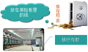零基礎！會計基礎知識簡介，必知！