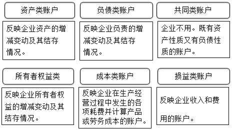 零基礎！會計基礎知識簡介，必知！