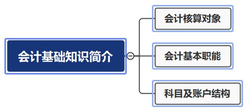零基礎！會計基礎知識簡介，必知！