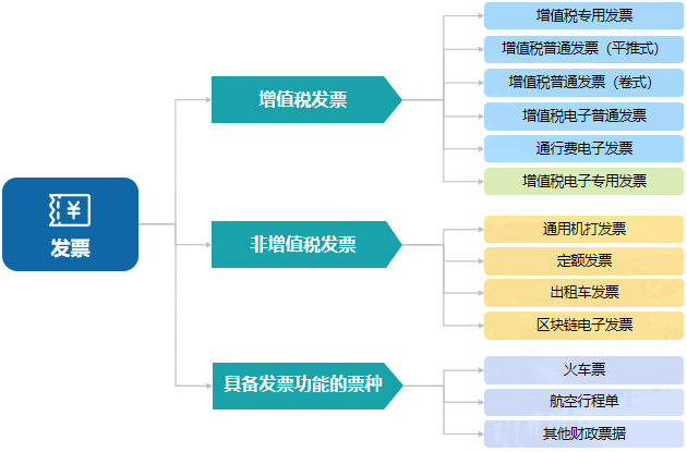 財務零基礎入門——透過經濟業務學科目