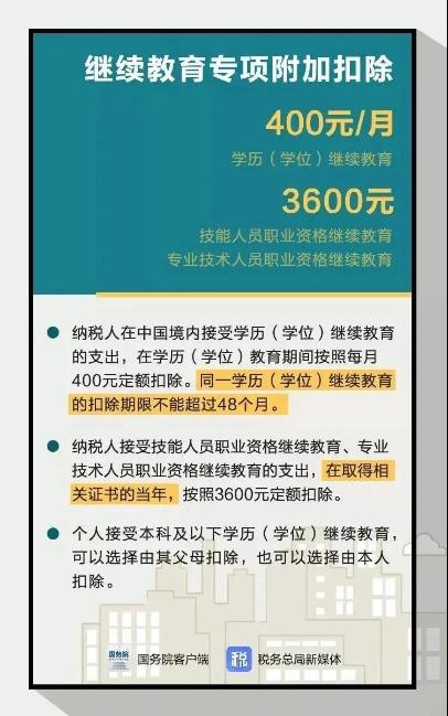 熱點先知！期貨從業證書可抵扣個稅 一年3600！