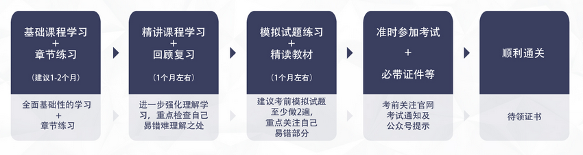 PCMA學習導航
