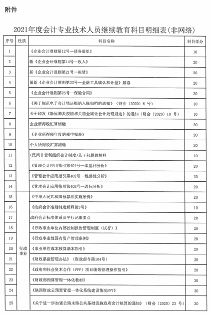 陜西省2021年會計專業技術人員繼續教育的通知