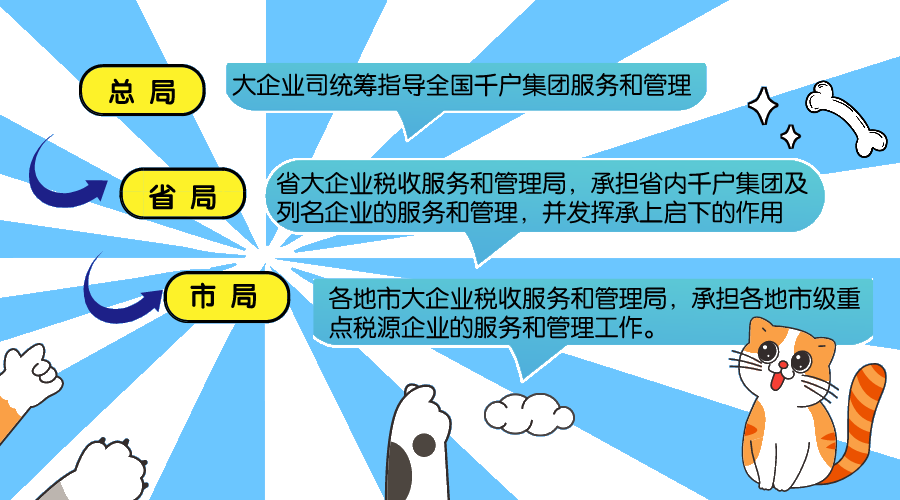 大企業稅收服務與管理，速看！