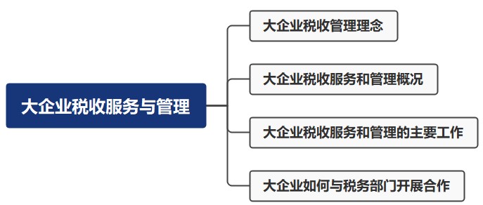 大企業稅收服務與管理，速看！