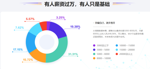 會計(jì)晉升難？漲薪難？如何突破現(xiàn)狀搶占高薪名額？
