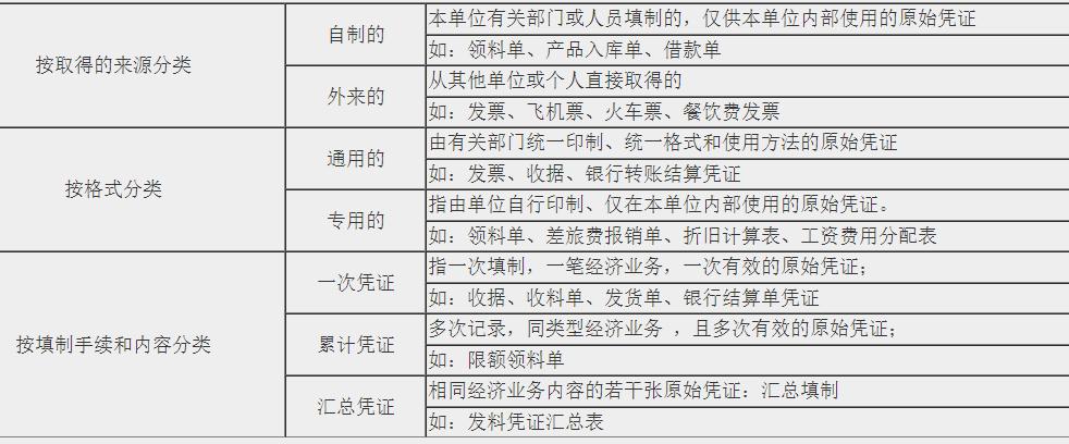 新手會計實操入門不能錯過的知識點！
