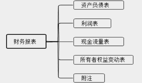 新手會計實操入門不能錯過的知識點！