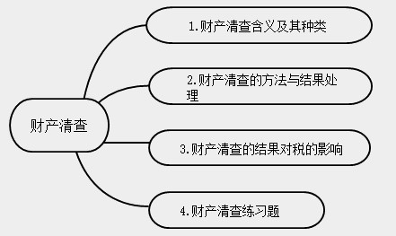 新手會計實操入門不能錯過的知識點！
