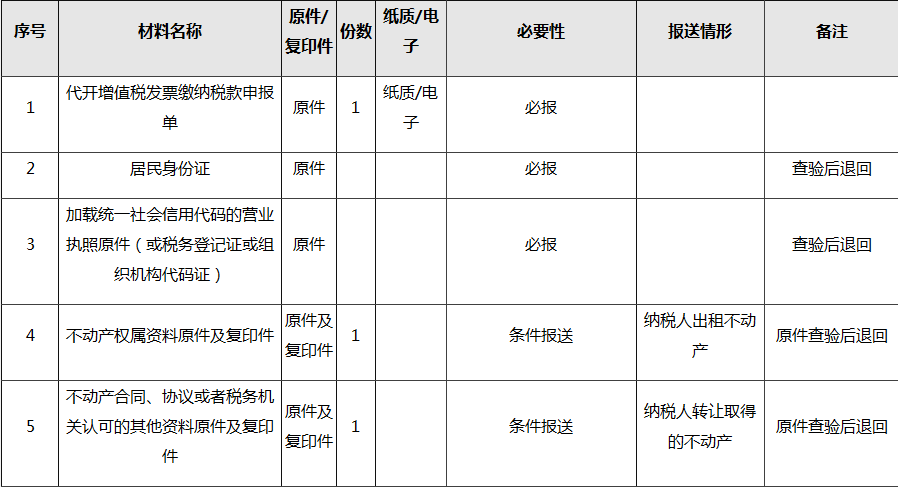 如何代開增值稅專用發票？看了你就會了