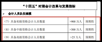 為什么要報考中級會計職稱呢？一起來看下~