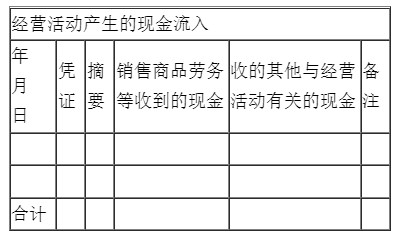 新手入門如何編制現金流量表？