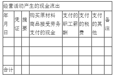 新手入門如何編制現金流量表？