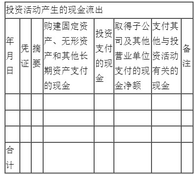新手入門如何編制現金流量表？