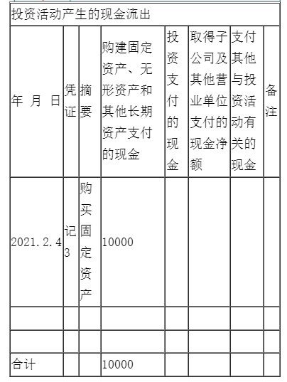 新手入門如何編制現金流量表？