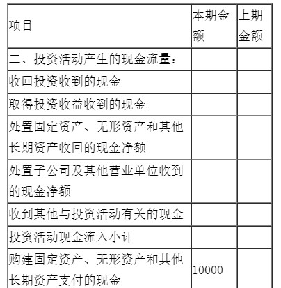 新手入門如何編制現金流量表？