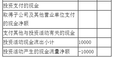 新手入門如何編制現金流量表？