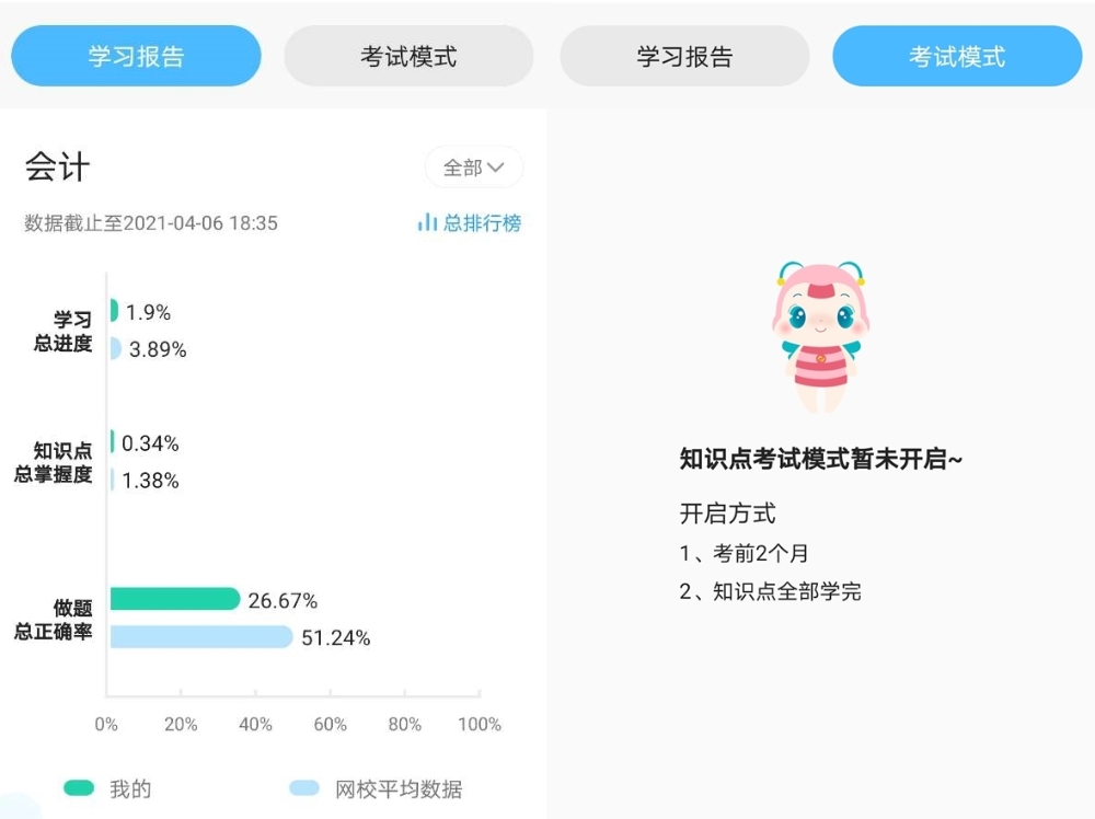 考生提問：注會考前沖刺 AI智能學習班有用嗎？